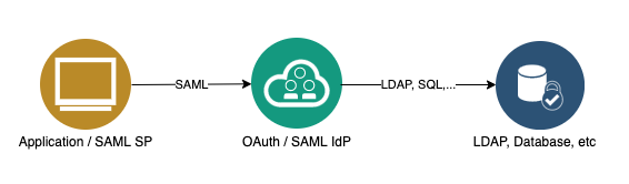 saml_case.png