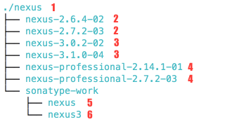 nexus repository manager download